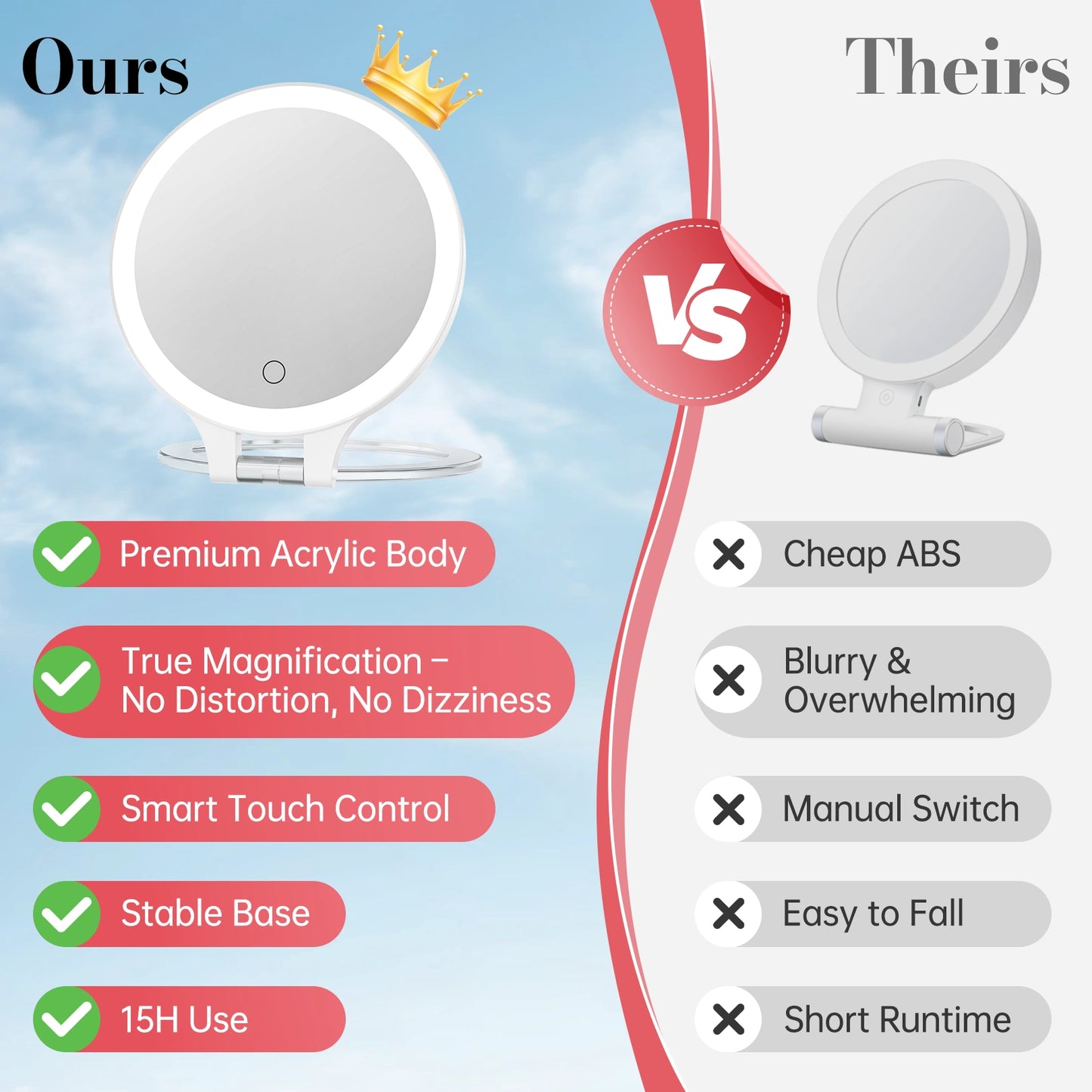 Premium LED vanity mirror comparison showing clear magnification, smart touch control and stable base