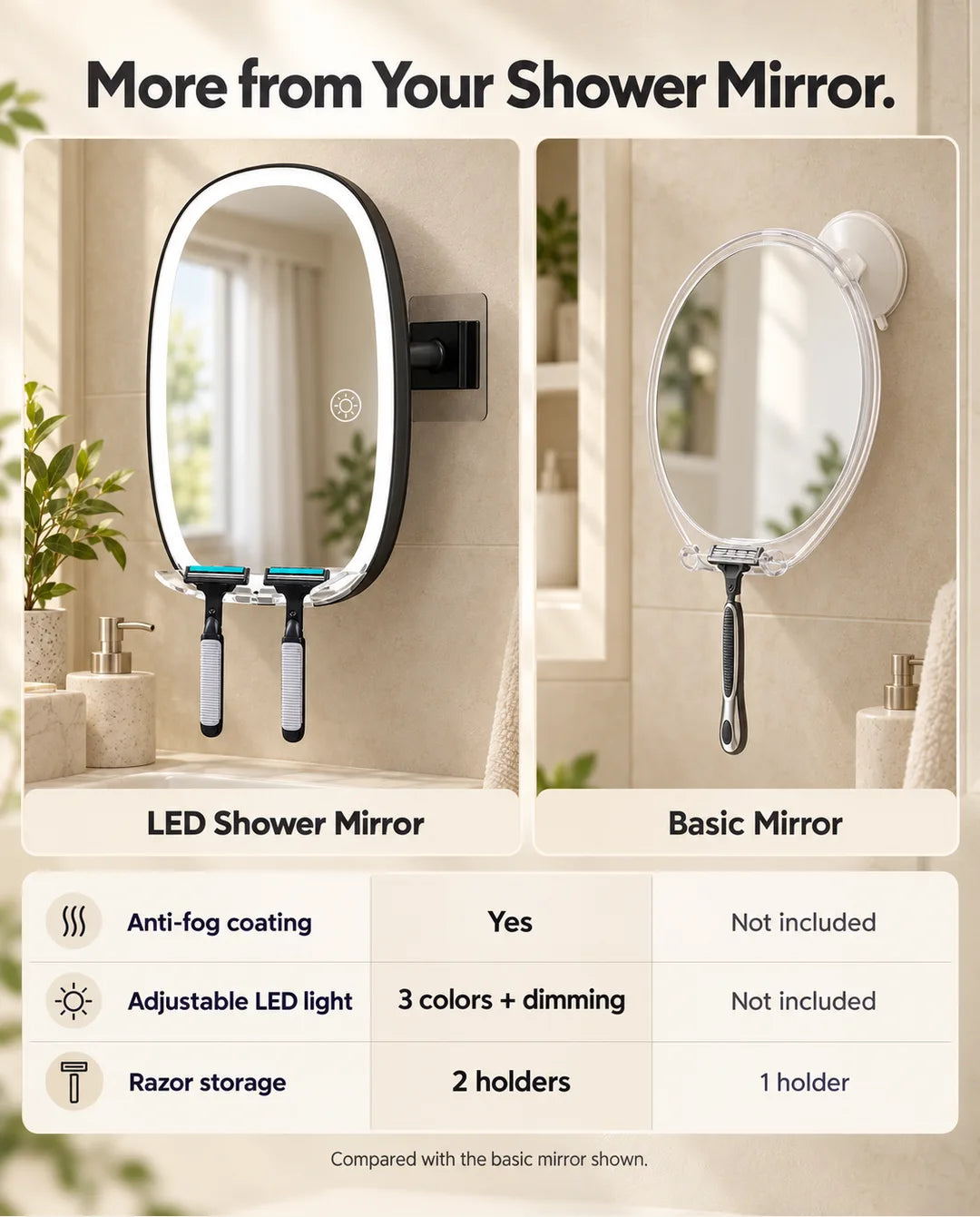 FUNTOUCH SM378 compared with a basic shower mirror, highlighting anti-fog coating, LED lighting and two razor holders.